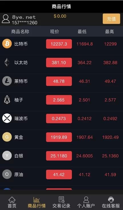 服务器打包的微交易微盘源码|K线修复源码