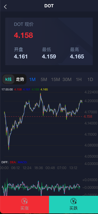 伪交易所微盘+已知后门已清除+K 线修复正常